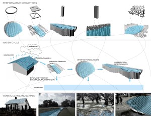 response to an leaking environment