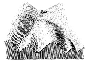 C. W. Waddington: 1974 Epigenetic landscape